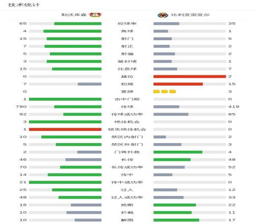 索格洛創馬,賽紀錄,成為馬賽最,九游,9You,九游官网,九游体育官网,九游体育下载,九游APP