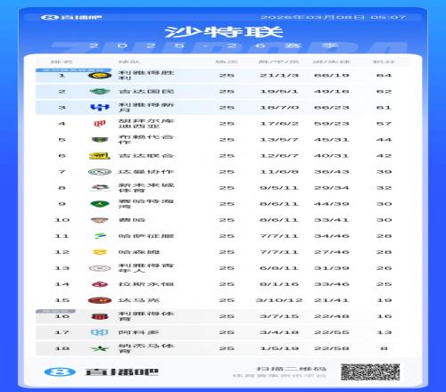 纽卡素大胜,水晶宫,墨菲与威尔,九游,9You,九游官网,九游体育官网,九游体育下载,九游APP