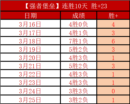 湖人终止三,连败却隐现,双忧,九游,9You,九游官网,九游体育官网,九游体育下载,九游APP