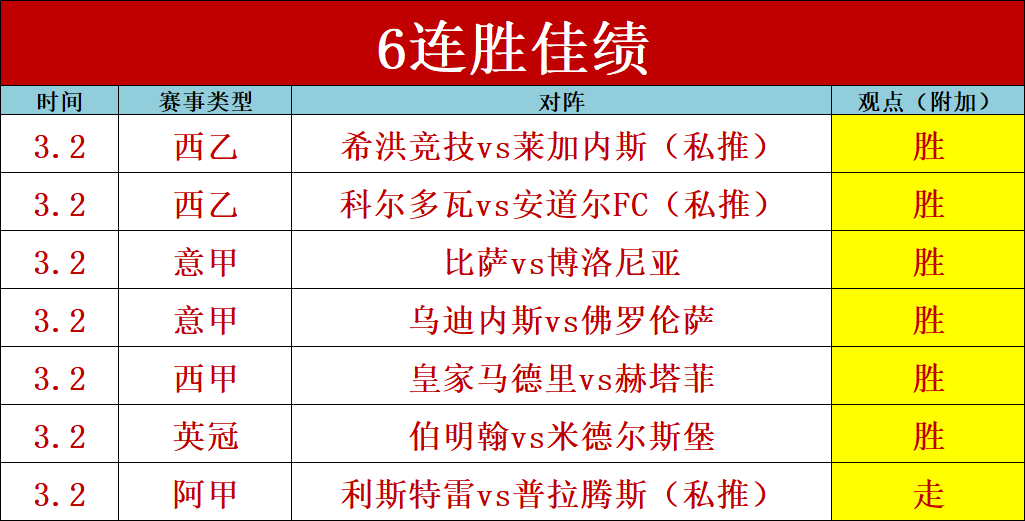 马格德堡火,力全开,连胜三场迎,九游,9You,九游官网,九游体育官网,九游体育下载,九游APP