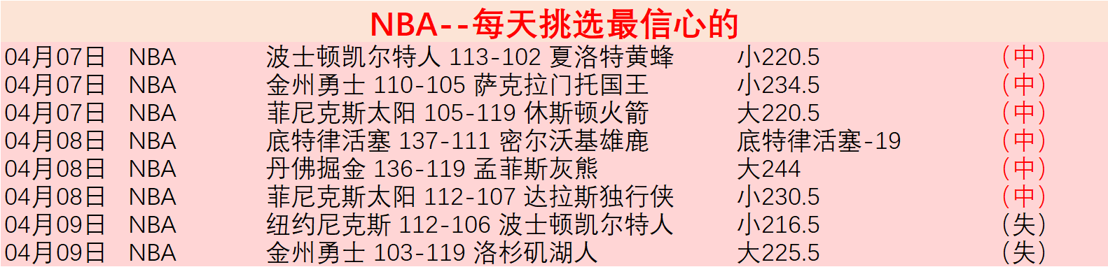 伤病报告,日掘金伤员,更新,九游,9You,九游官网,九游体育官网,九游体育下载,九游APP